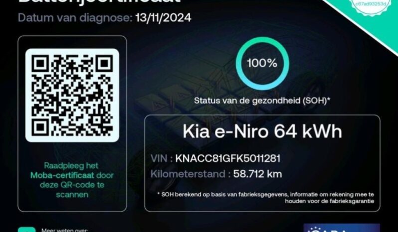 
								Вживанi 2019  KIA Niro заповнено									