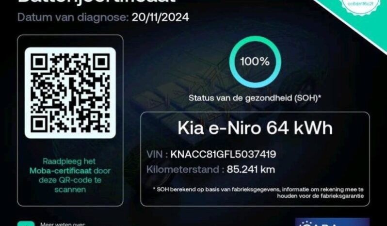 
								Вживанi 2020  KIA Niro заповнено									