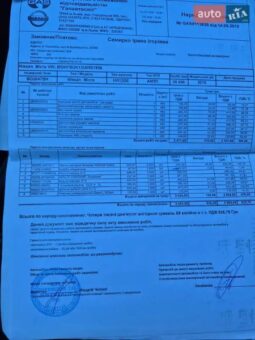 
										Вживанi 2015 Nissan Micra заповнено									